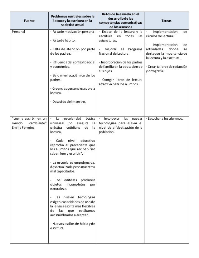 leer y escribir en un mundo cambiante emilia ferreiro